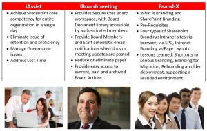 Intentional Management offers JFD Services iAssist iBoardMeeting Brand-X